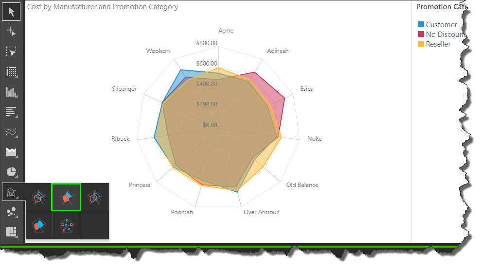 Radar Charts